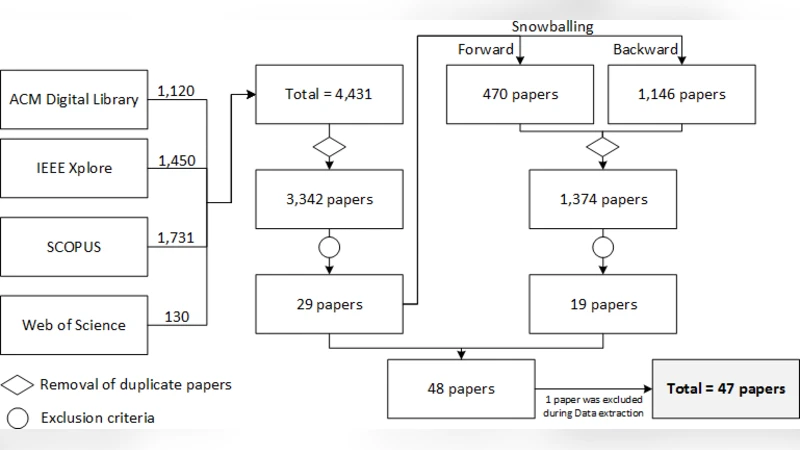 The impact of Use Cases in real-world software development projects: A   systematic mapping study