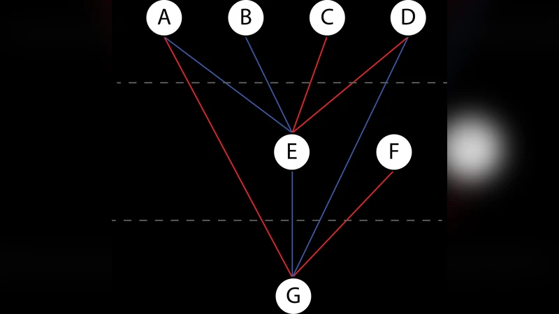 Perception, Prestige and PageRank