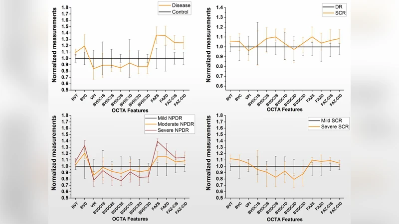 Supervised machine learning based multi-task artificial intelligence   classification of retinopathies