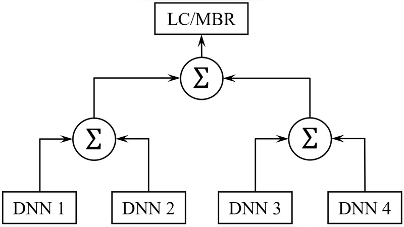 On combining features for single-channel robust speech recognition in   reverberant environments