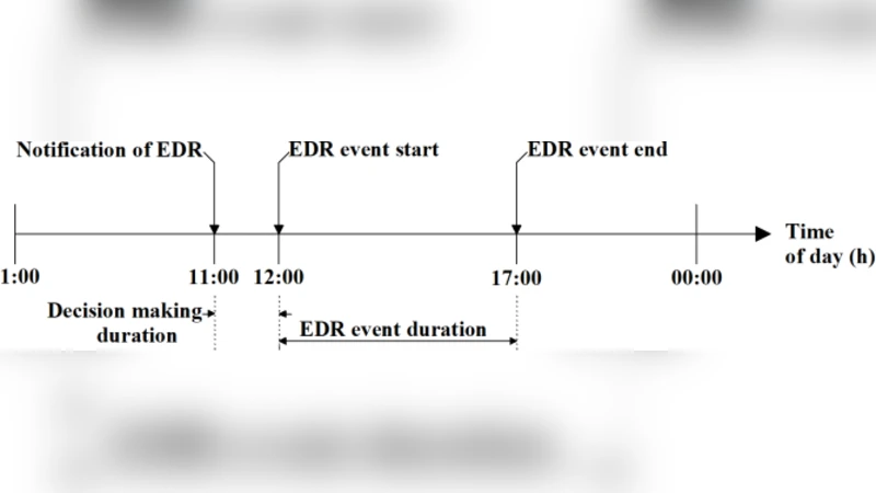 Optimal Decision Making Model of Battery Energy Storage-Assisted   Electric Vehicle Charging Station Considering Incentive Demand Response