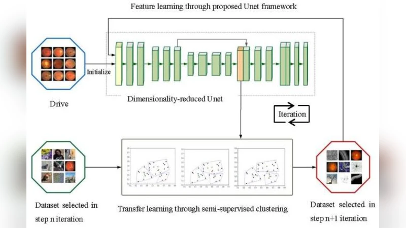 A Segmentation-Oriented Inter-Class Transfer Method: Application to   Retinal Vessel Segmentation