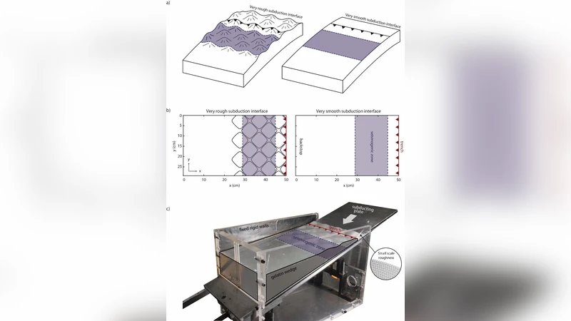 Rough Subducting Seafloor Reduces Interseismic Coupling and   Mega-Earthquake Occurrence: Insights From Analogue Models