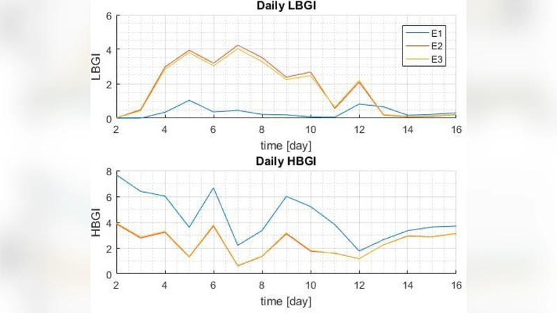 Reinforcement Learning-Based Adaptive Insulin Advisor for Individuals   with Type 1 Diabetes Patients under Multiple Daily Injections Therapy