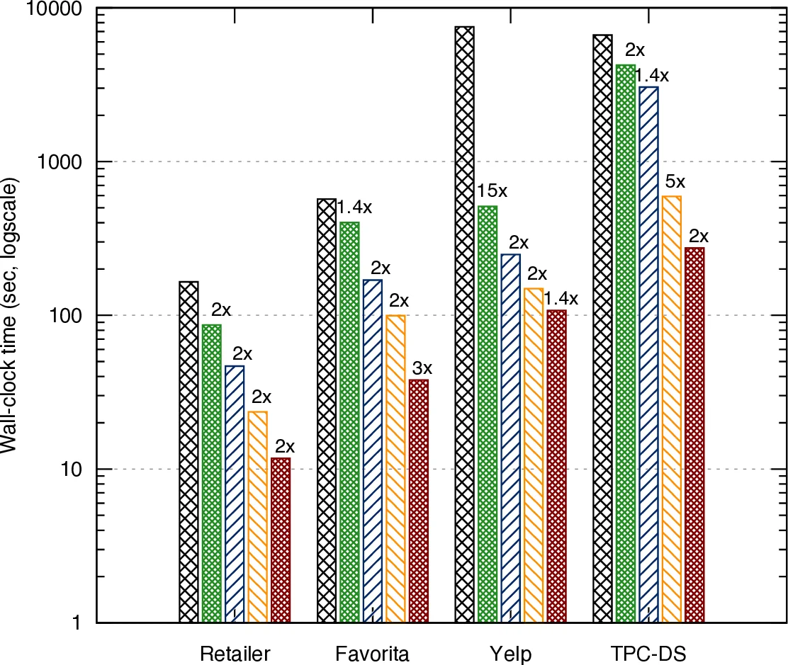 Interplay between microdynamics and macrorheology in vesicle suspensions