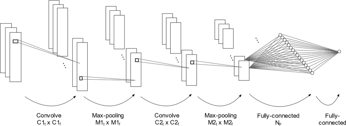 Deciding Entailment of Implications with Support and Confidence in   Polynomial Space