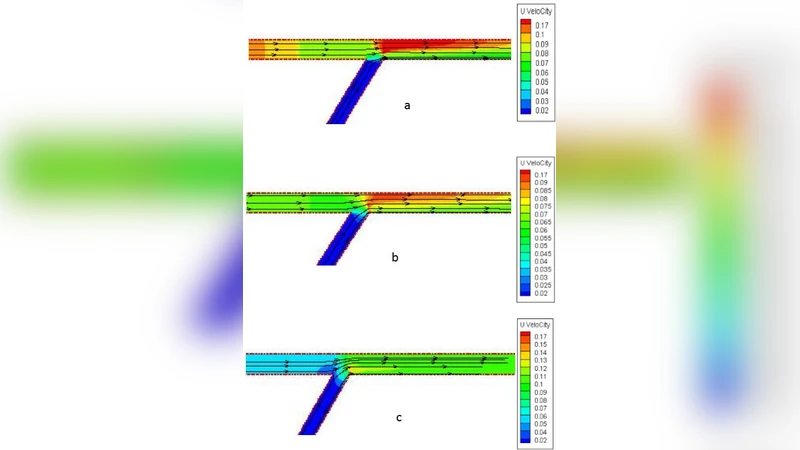 The effect of geometry parameters and flow characteristics on erosion   and sedimentation in channels junction using finite volume method