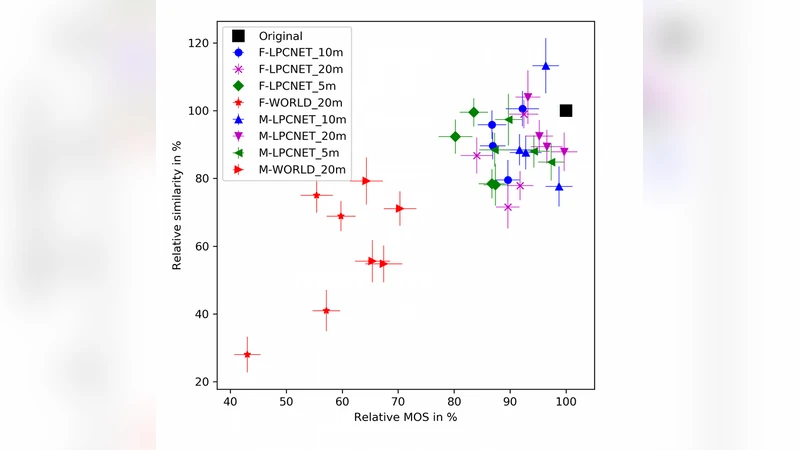 High quality, lightweight and adaptable TTS using LPCNet