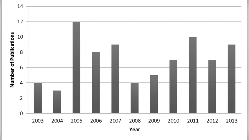 Computer-Supported Collaborative Learning in Software Engineering   Education: A Systematic Mapping Study