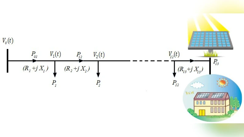 Optimized energy utilization in small and large commercial loads and   residential areas