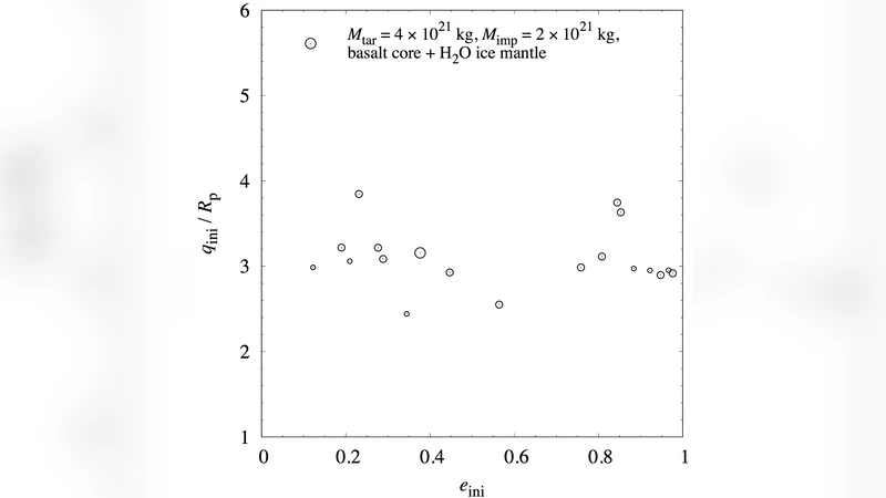 Early formation of moons around large trans-Neptunian objects via giant   impacts