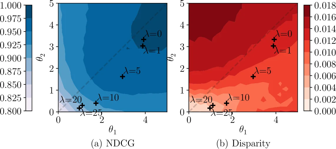 Policy Learning for Fairness in Ranking