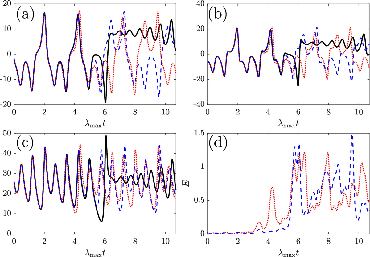 Physics-Informed Echo State Networks for Chaotic Systems Forecasting