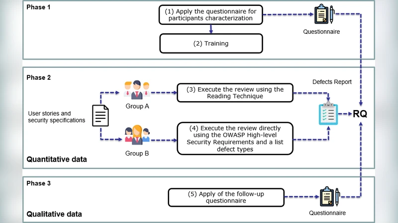 An Approach for Reviewing Security-Related Aspects in Agile Requirements   Specifications of Web Applications