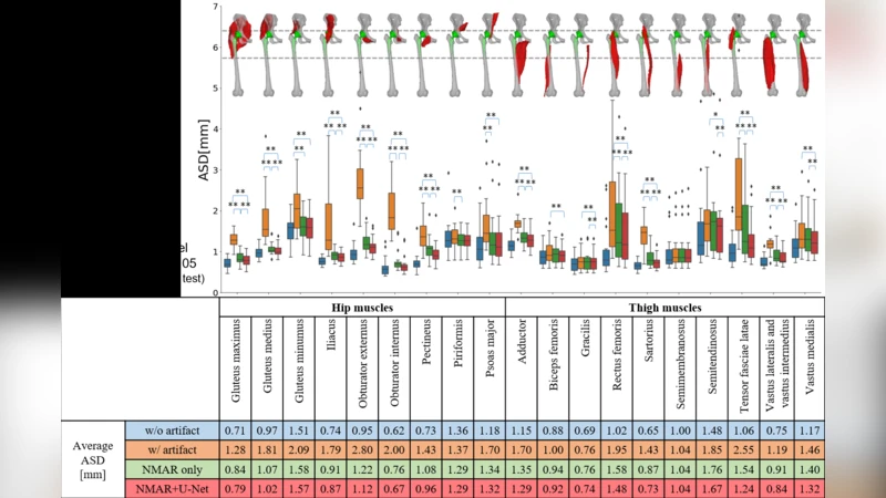 Automated Segmentation of Hip and Thigh Muscles in Metal   Artifact-Contaminated CT using Convolutional Neural Network-Enhanced   Normalized Metal Artifact Reduction