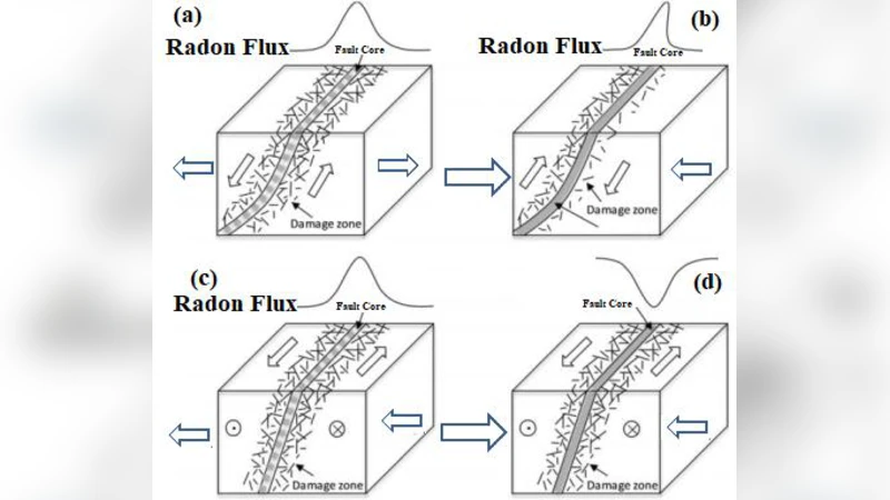 Role of radon as a precursor to earthquakes:An appraisal