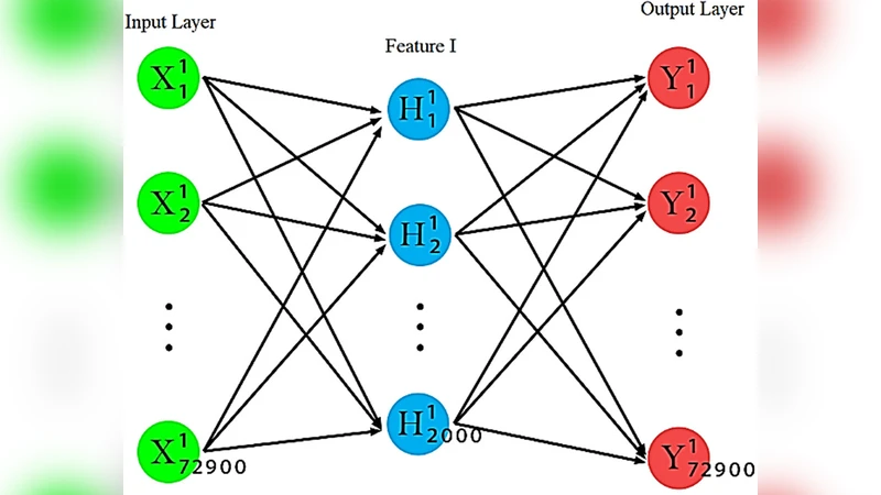 Deep Learning-Based Classification Of the Defective Pistachios Via Deep   Autoencoder Neural Networks