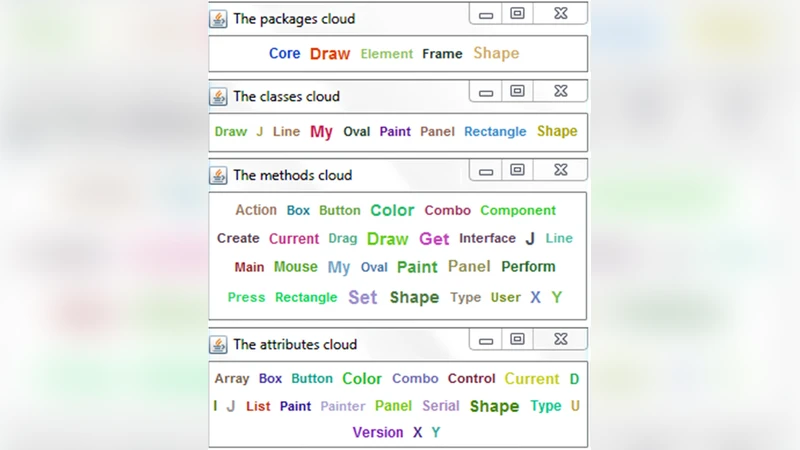 Tag Clouds for Object-Oriented Source Code Visualization