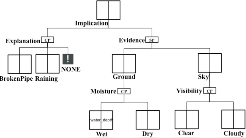High Speed Cognitive Domain Ontologies for Asset Allocation Using Loihi   Spiking Neurons