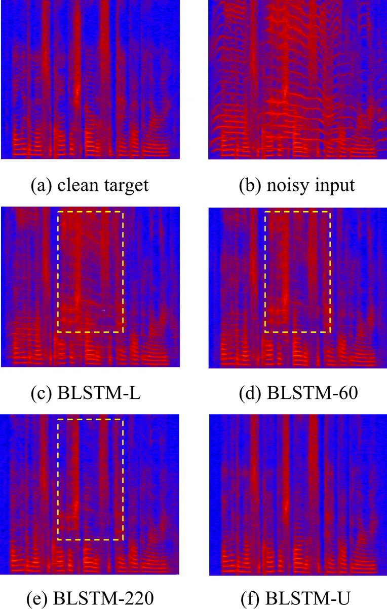 Noise Adaptive Speech Enhancement using Domain Adversarial Training