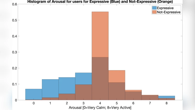 Leveraging Acoustic Cues and Paralinguistic Embeddings to Detect   Expression from Voice