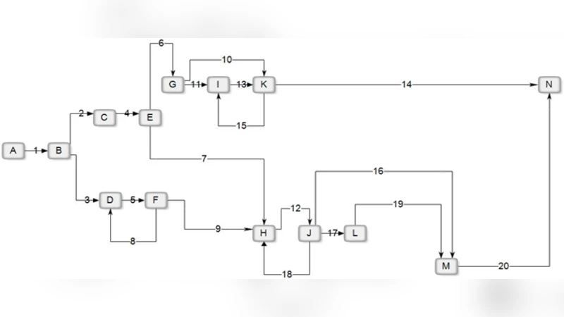 Development of a novel matrix-based methodology for system engineering:   A case study