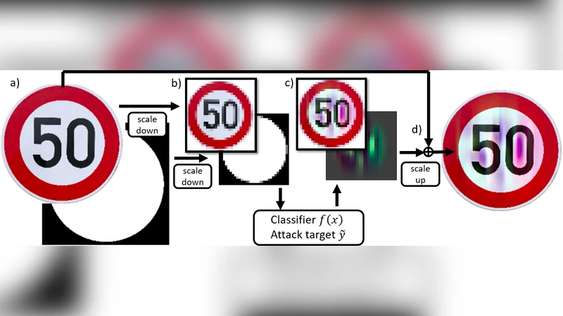 Fooling a Real Car with Adversarial Traffic Signs