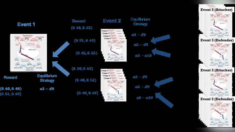 Analysis of the Synergy between Modularity and Autonomy in an Artificial   Intelligence Based Fleet Competition