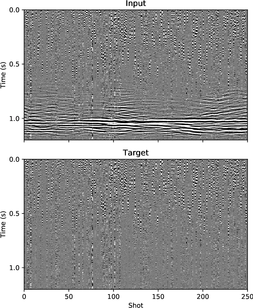 Seismic data denoising and deblending using deep learning