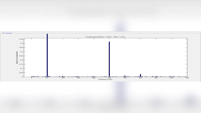 PV Source Integrated Micro-Grid for Power Quality Improvement using MPPT   Technique