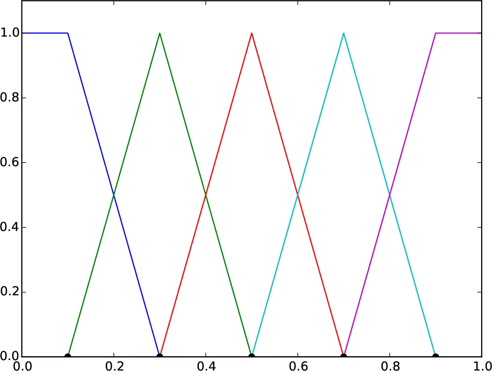Optimal spline spaces for $L^2$ $n$-width problems with boundary   conditions