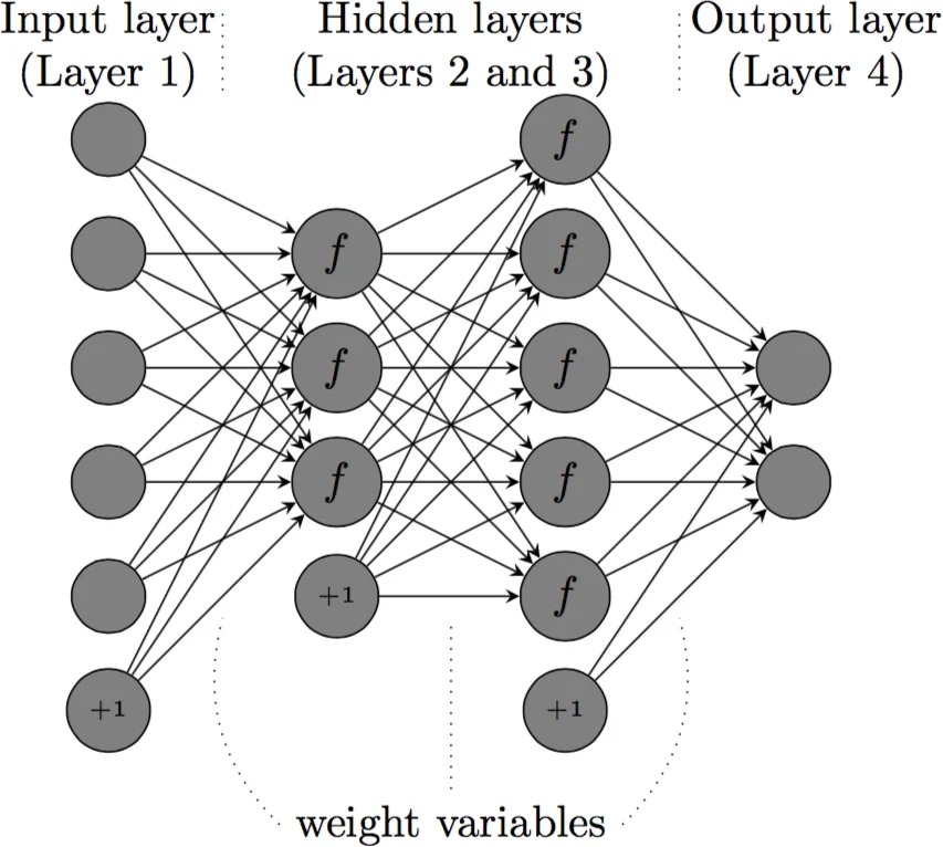 Privacy-Preserving Deep Learning via Weight Transmission