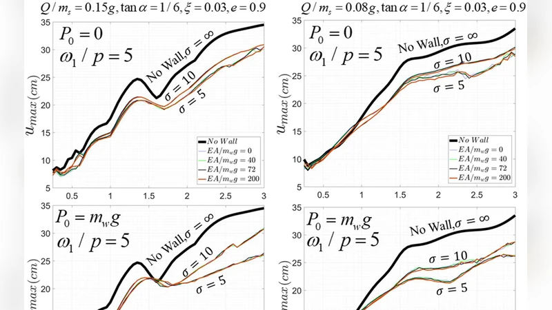 Earthquake Response Analysis of Yielding Structures Coupled with Rocking   Walls