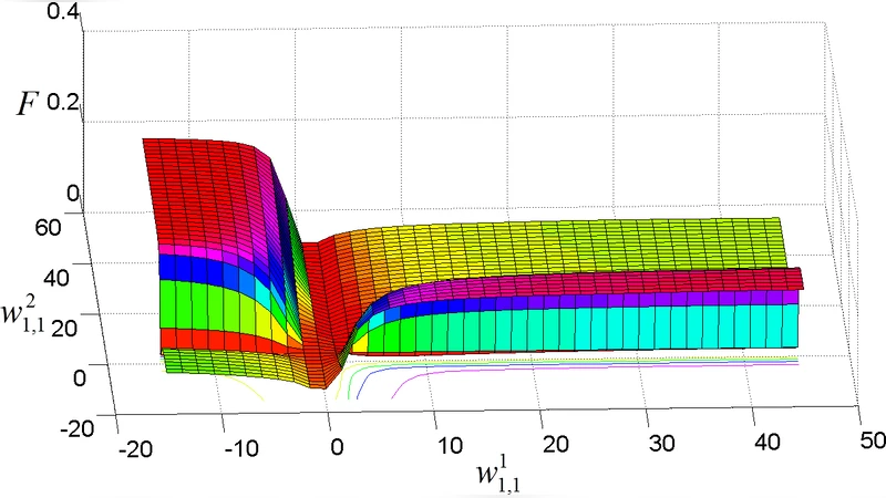 Fractional-order Backpropagation Neural Networks: Modified   Fractional-order Steepest Descent Method for Family of Backpropagation Neural   Networks