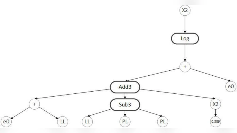 Prediction of Compression Index of Fine-Grained Soils Using a Gene   Expression Programming Model