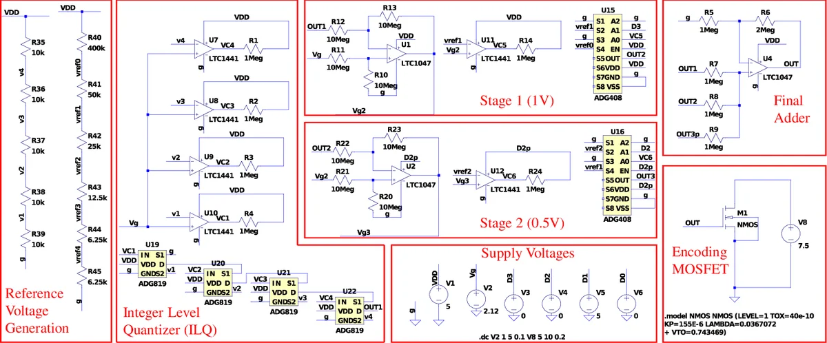 Towards Ultra-low-power Realization of Analog Joint Source-Channel   Coding using MOSFETs