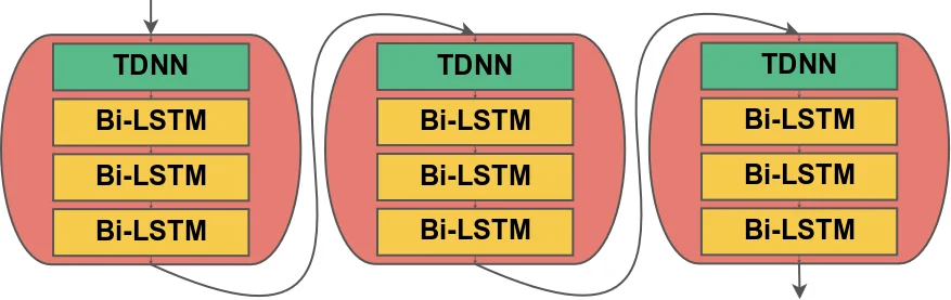 Joint Speech Recognition and Speaker Diarization via Sequence   Transduction