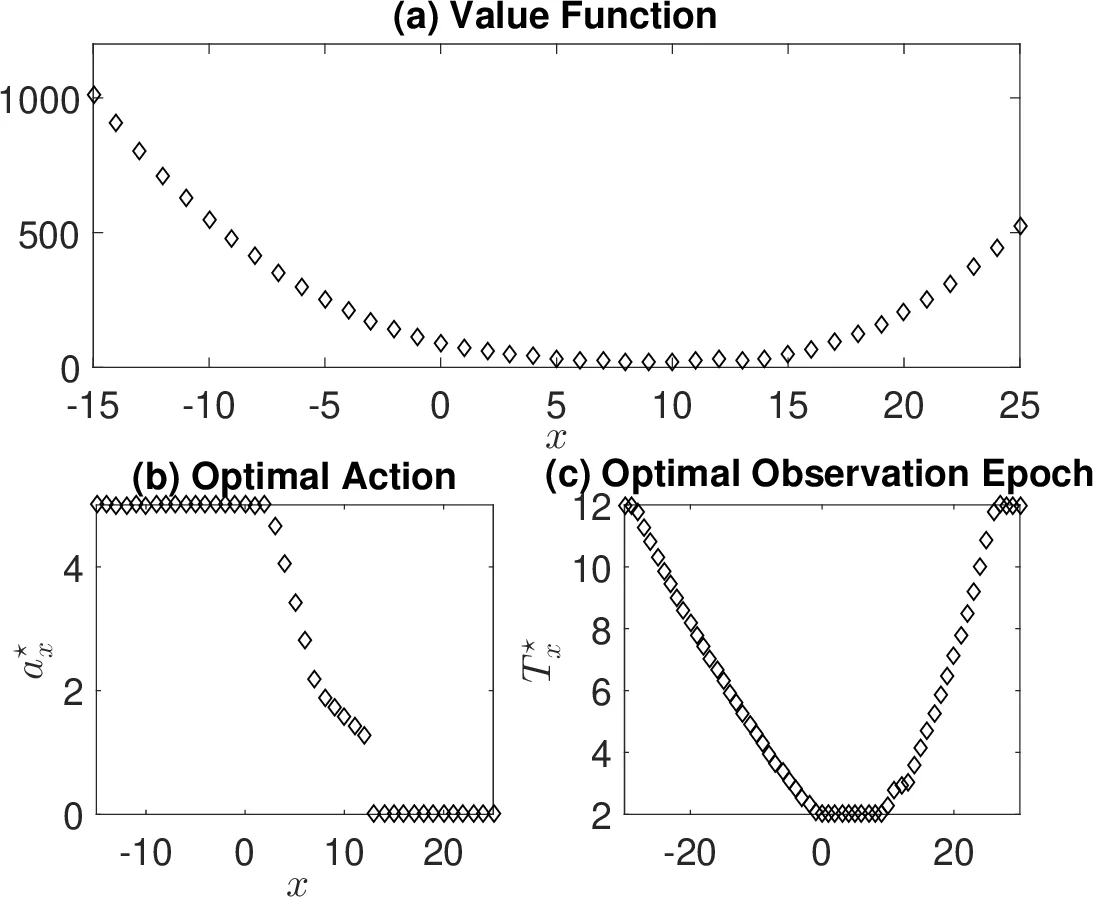 Embedding-Based Speaker Adaptive Training of Deep Neural Networks