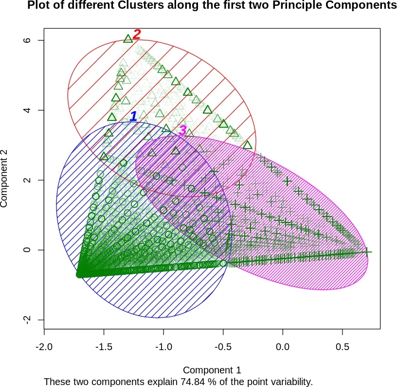 Patterns of Effort Contribution and Demand and User Classification based   on Participation Patterns in NPM Ecosystem