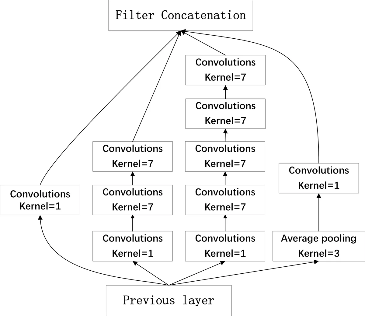 Integrating the Data Augmentation Scheme with Various Classifiers for   Acoustic Scene Modeling