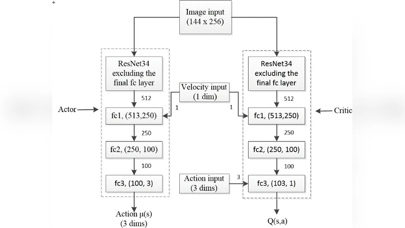 Improved Reinforcement Learning through Imitation Learning Pretraining   Towards Image-based Autonomous Driving