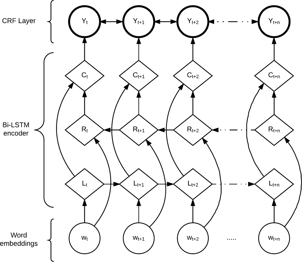 A Corpus for Modeling Word Importance in Spoken Dialogue Transcripts