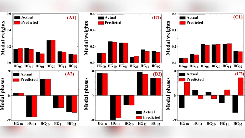 Preliminary study on the modal decomposition of Hermite Gaussian beams   via deep learning