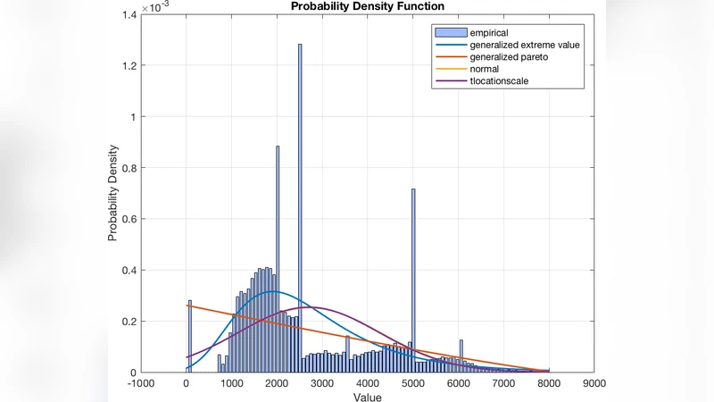 The Statistical Analysis of the Live TV Bit Rate