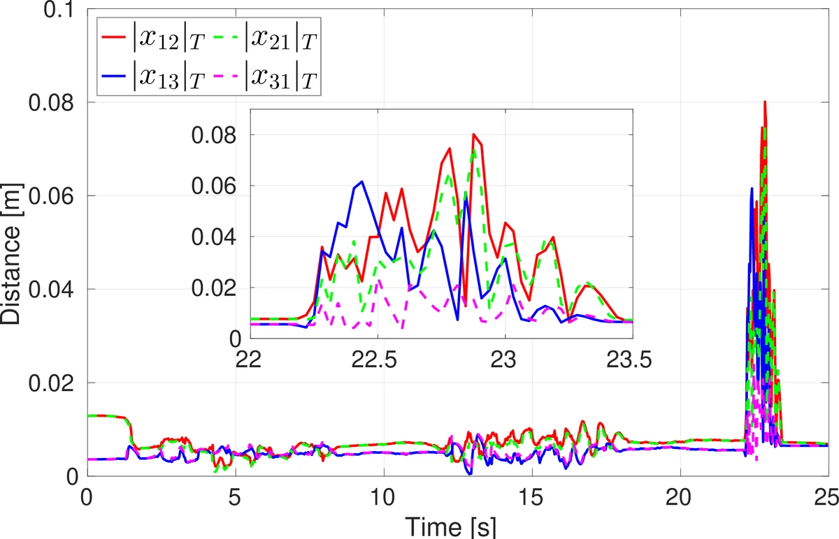 Connectivity-Preserving Swarm Teleoperation Over A Tree Network With   Time-Varying Delays