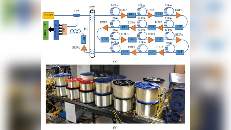 Distributed vibration sensing based on forward transmission and coherent   detection