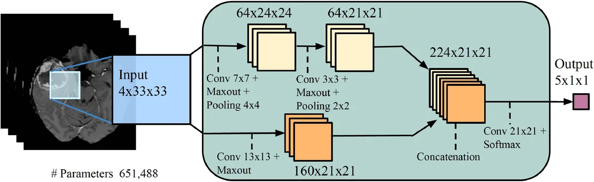 Exploiting bilateral symmetry in brain lesion segmentation