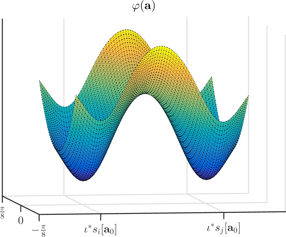 Structured Local Optima in Sparse Blind Deconvolution