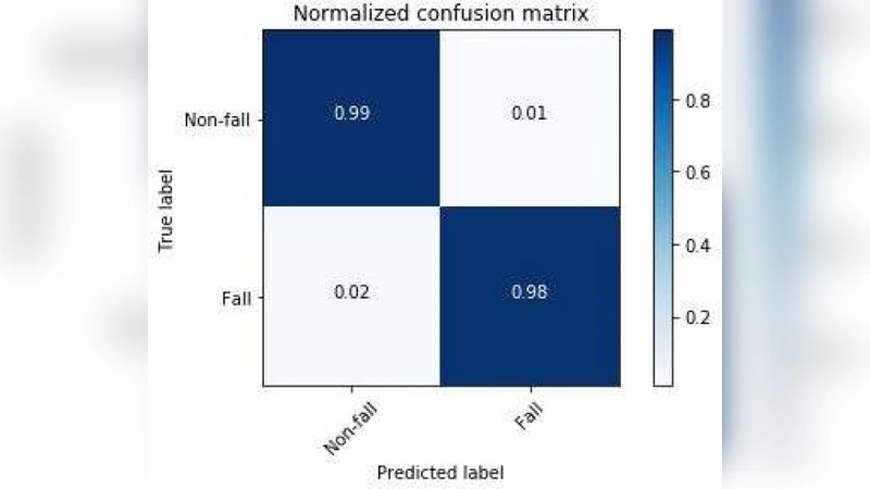 Detecting Irregular Patterns in IoT Streaming Data for Fall Detection