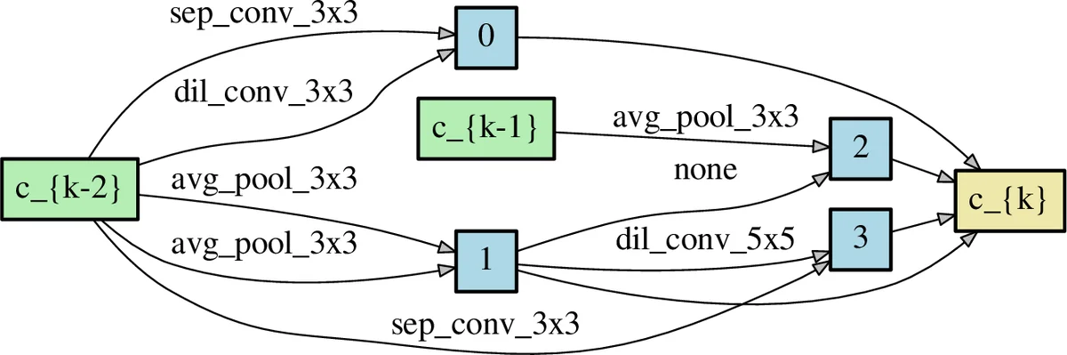 Efficient Novelty-Driven Neural Architecture Search